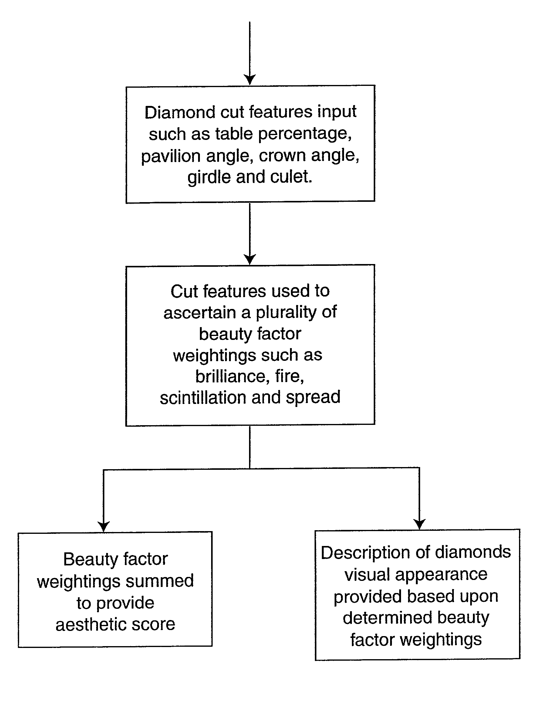 Computer implemented method, computer program product, and system for gem evaluation