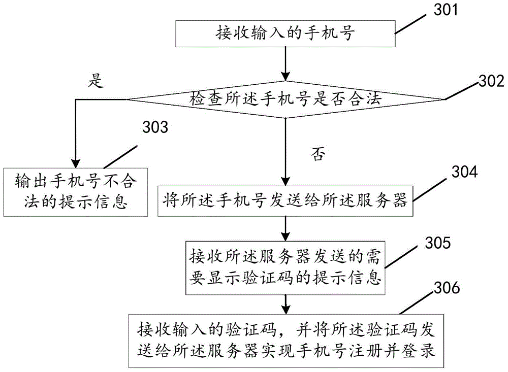 Terminal application login method, device, client and electronic equipment