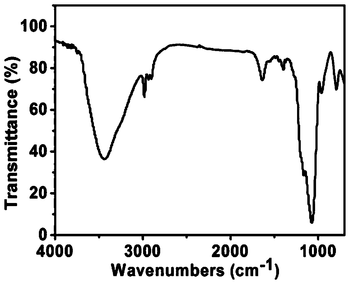 Nanoparticle coated with ferroferric oxide by macroporous organic silicon oxide and preparation method and application thereof