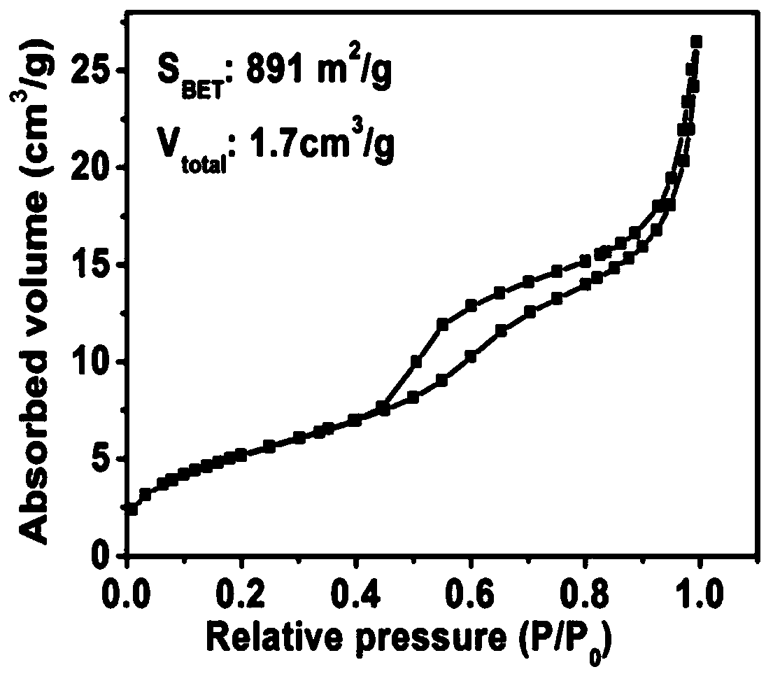 Nanoparticle coated with ferroferric oxide by macroporous organic silicon oxide and preparation method and application thereof