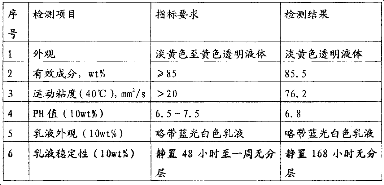 Environment-friendly polypropylene filament yarn oil agent and production method thereof