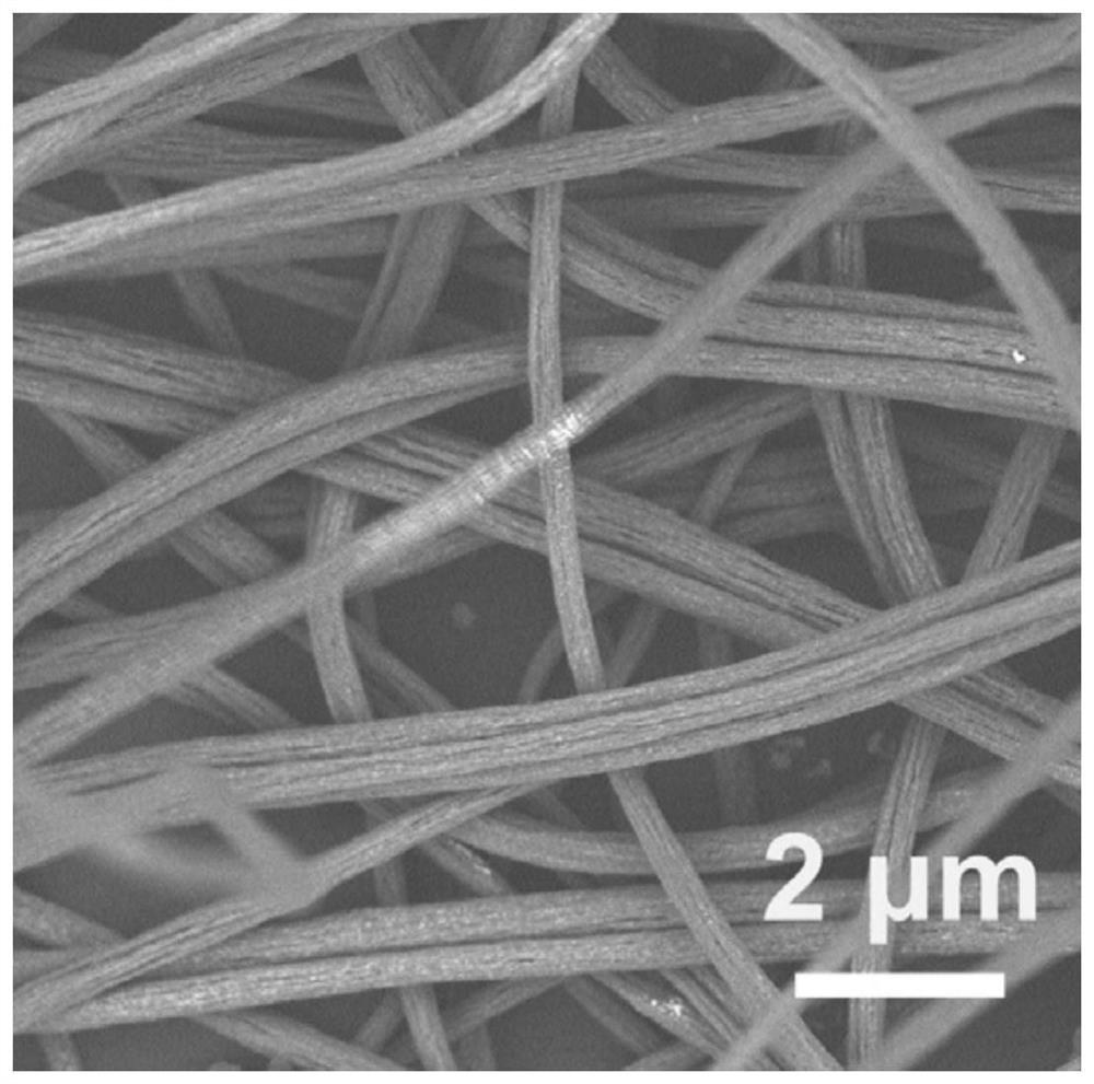 Quick preparation method of high-concentration perovskite quantum dot in fiber, and time resolution detection application of quick preparation method