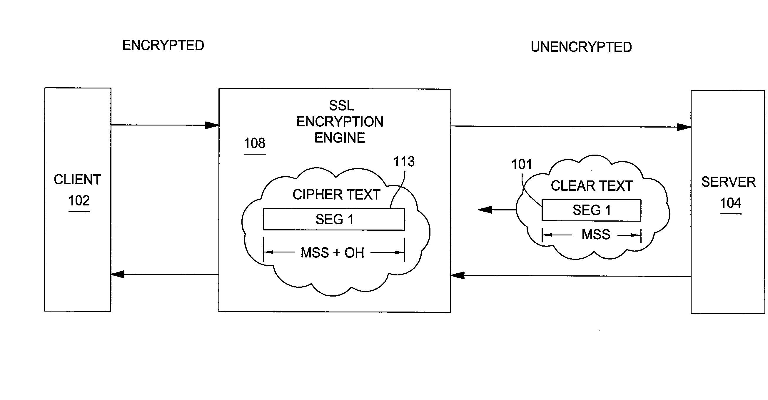 Method and apparatus to minimize latency by avoiding small TCP segments in a ssl offload environment