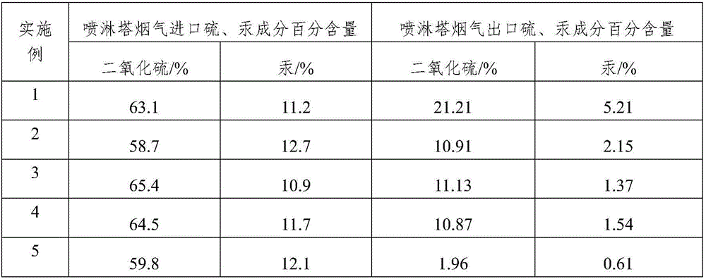 Desulfuration and demercuration agent prepared by taking modified chitosan as raw material and preparation method of desulfuration and demercuration agent