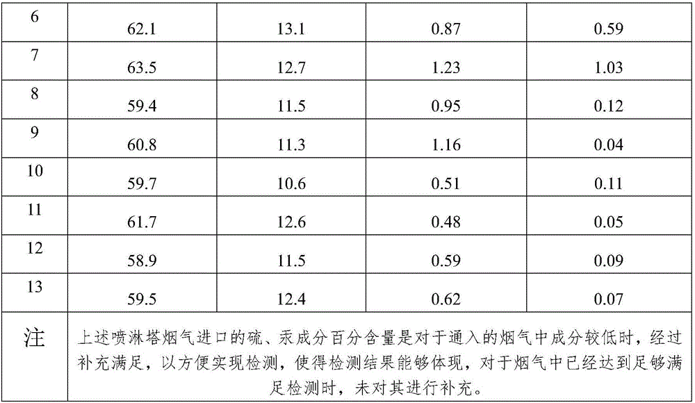 Desulfuration and demercuration agent prepared by taking modified chitosan as raw material and preparation method of desulfuration and demercuration agent