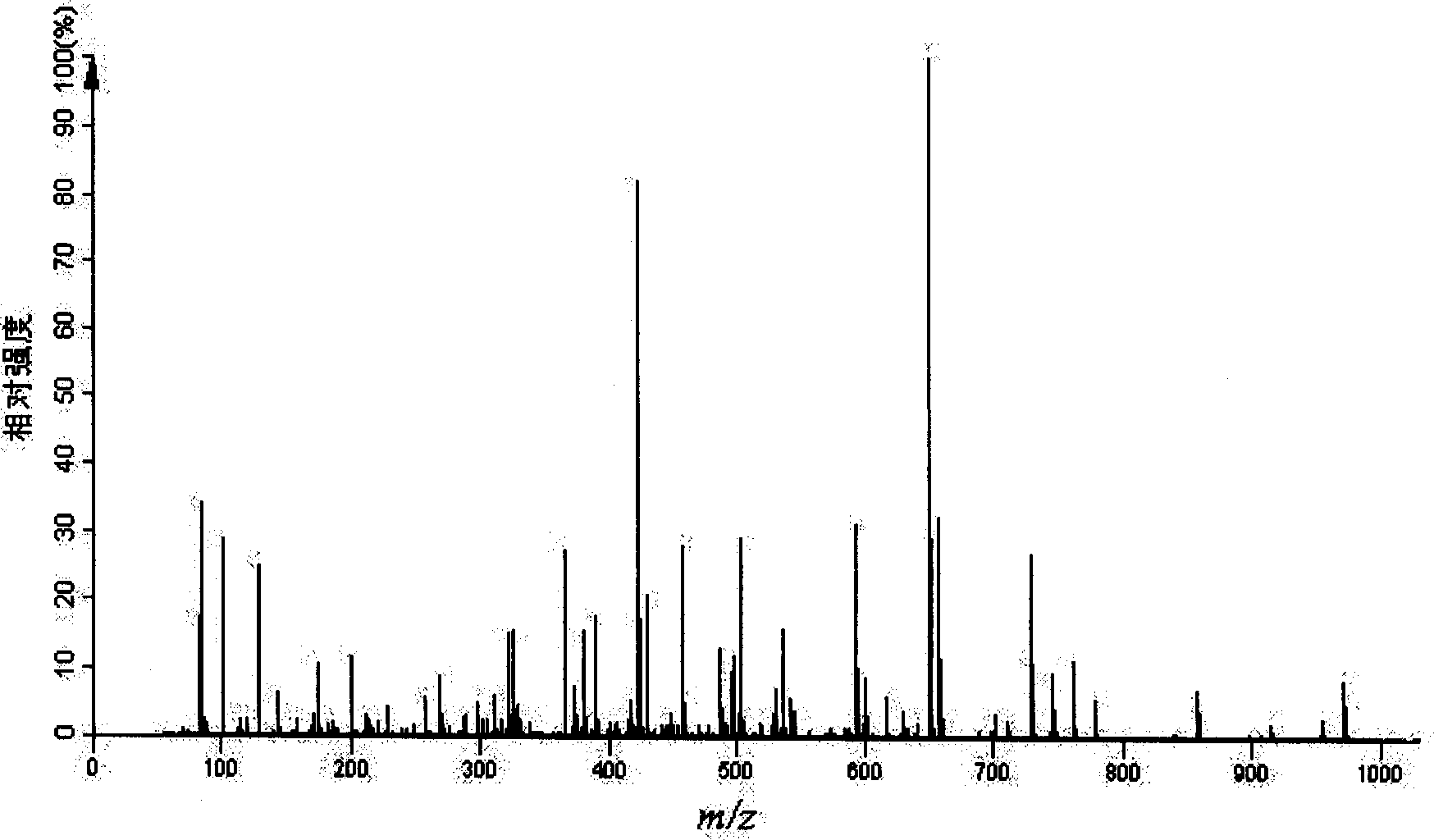 Method for identifying peptide by using tandem mass spectrometry data