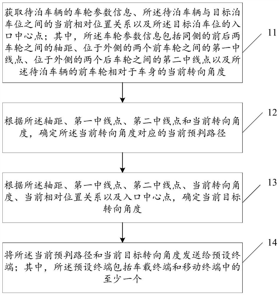 Parking information processing method and device and parking space equipment
