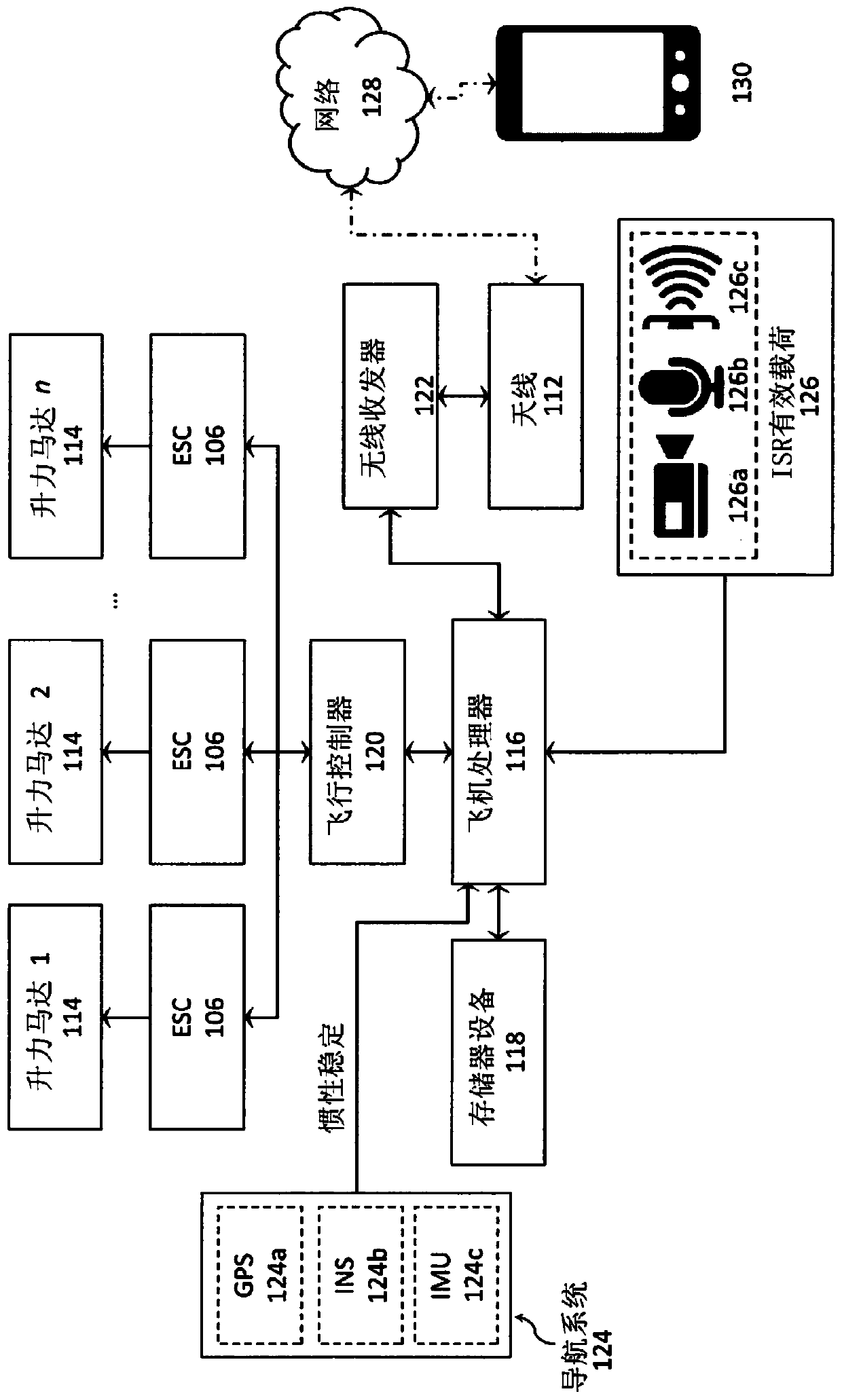 Systems and methods for reducing the propeller noise