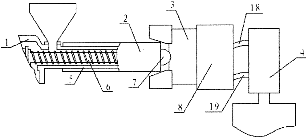 Injection molding machine for material separation injection molding