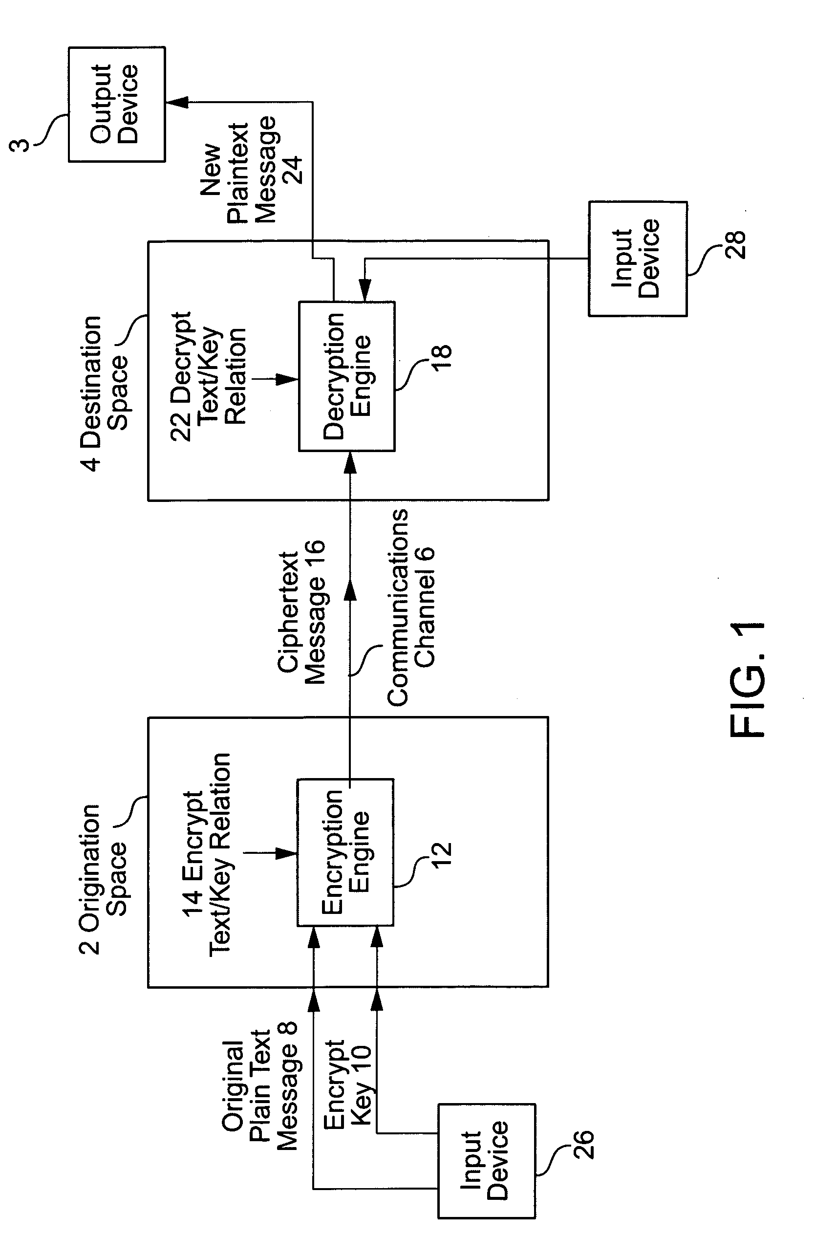 Cryptographic key split binder for use with tagged data elements