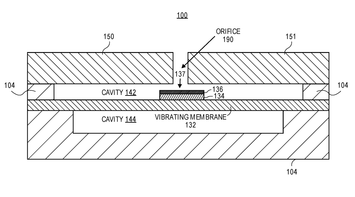 Piezoelectric package-integrated synthetic jet devices