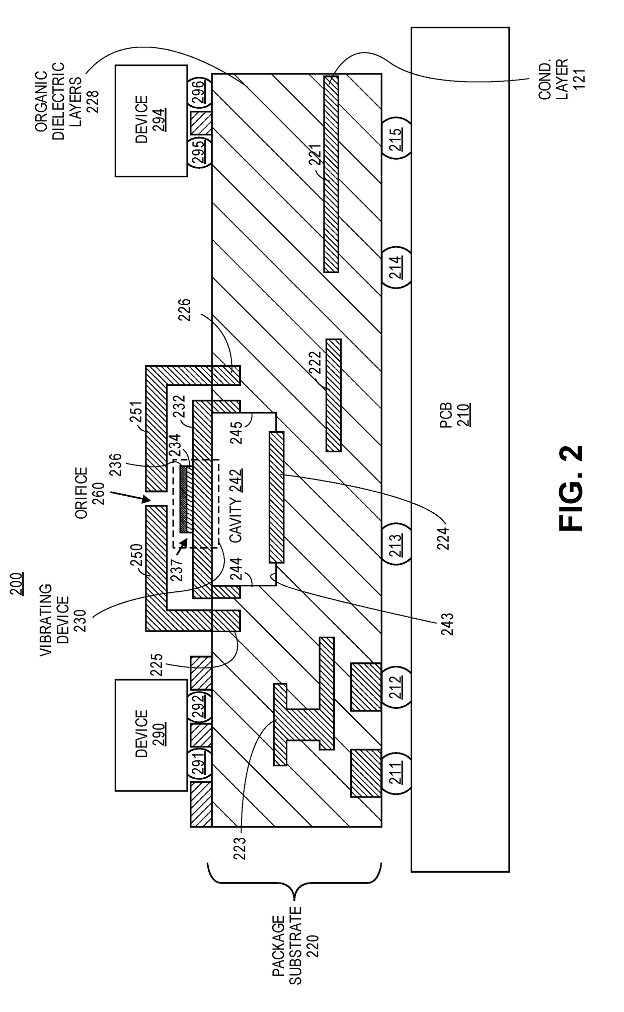 Piezoelectric package-integrated synthetic jet devices