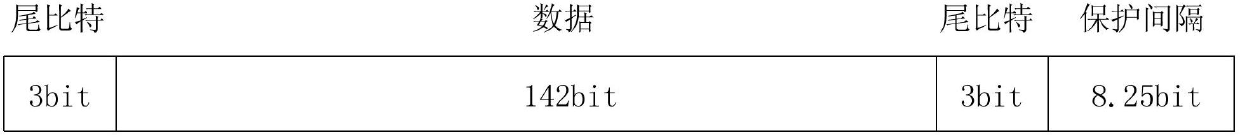 Global system for mobile communication (GSM) frequency deviation estimation method and system