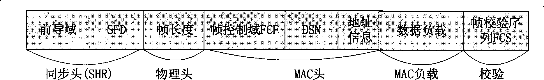 Method for snooping and sleeping low-load wireless sensor network MAC layer
