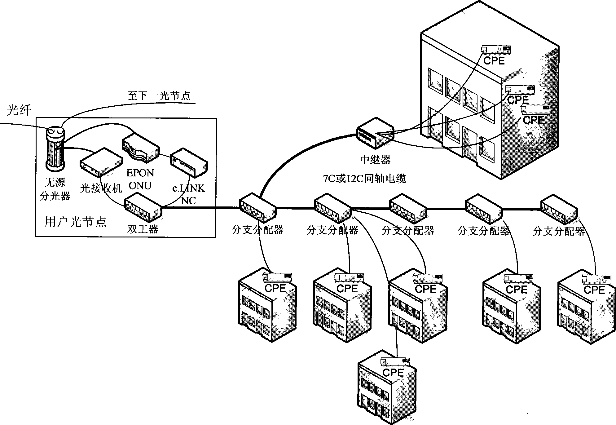Coaxial cable access and networking method based on HFC network