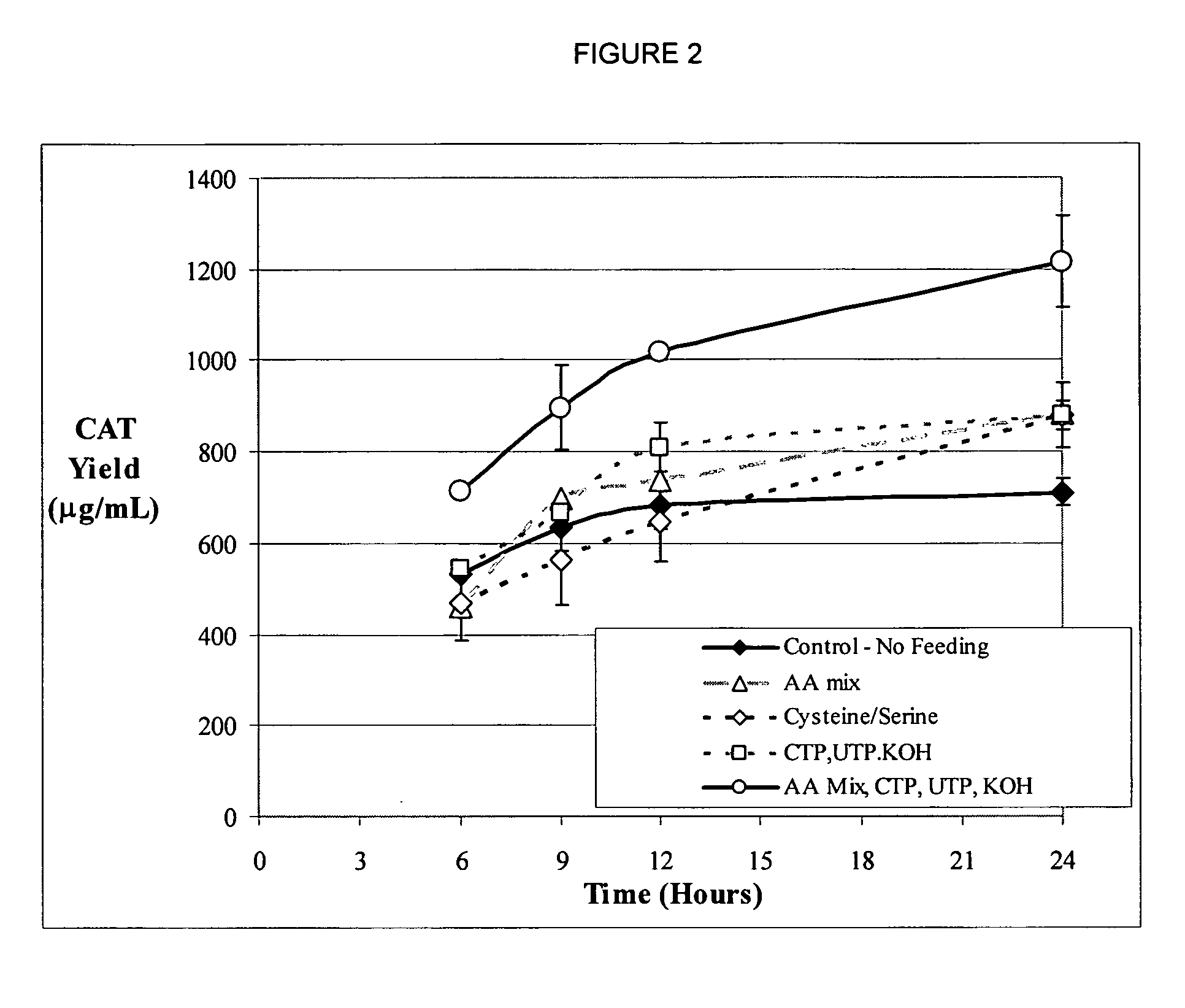 Method of alleviating nucleotide limitations for in vitro protein synthesis