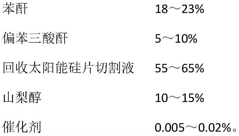 Sorbitol-modified aromatic polyester polyol for hard foam and preparation method thereof