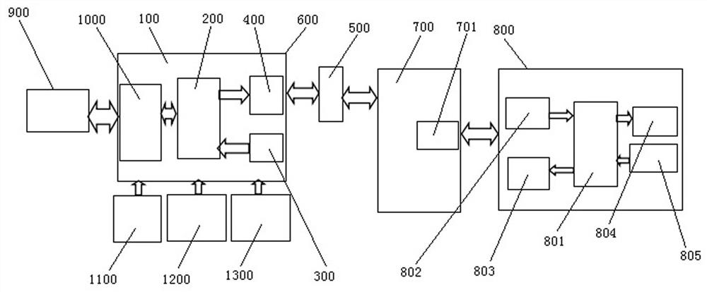 Bus master controller, bus communication power supply system and communication power supply method