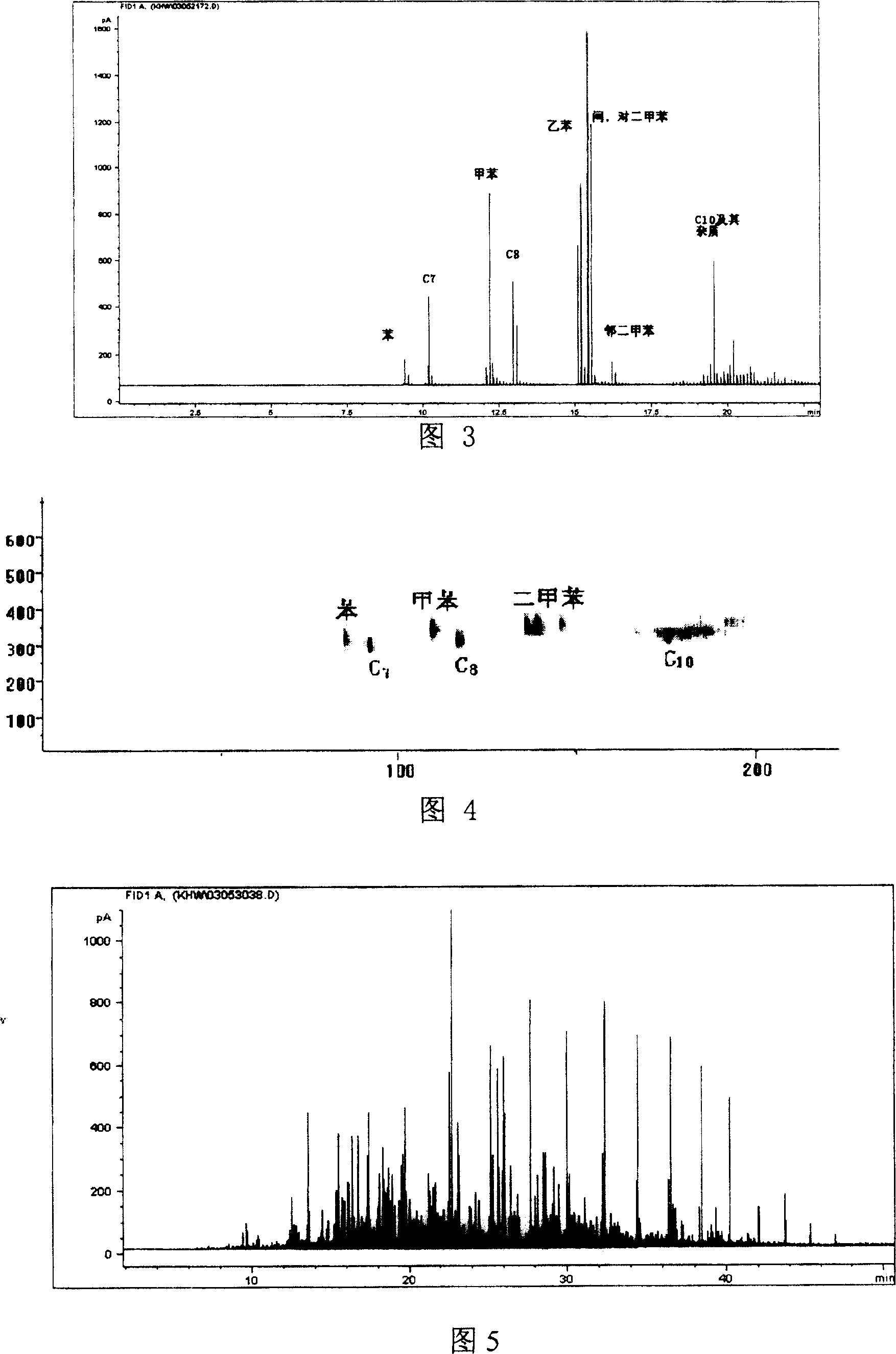 Full two dimension gas phase chromatography modulator