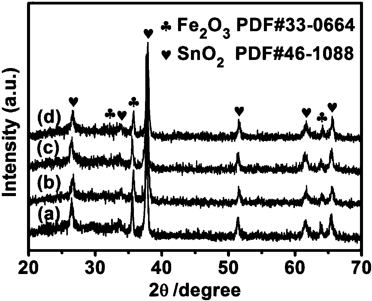 Preparation method for CQDs/GCNNs/Fe(2-x)TixO3/FTO photo-anode