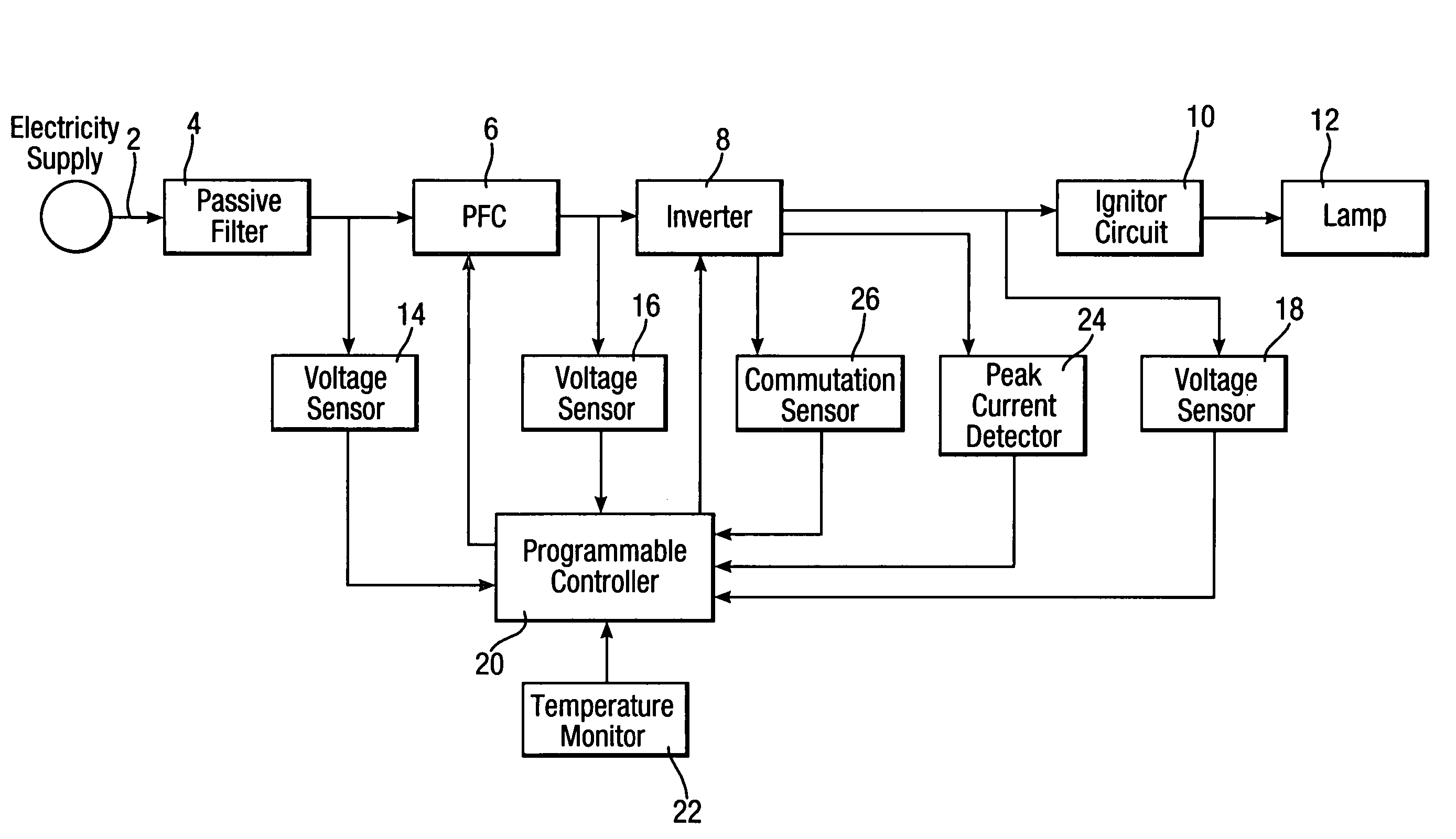 Process for operating a discharge lamp