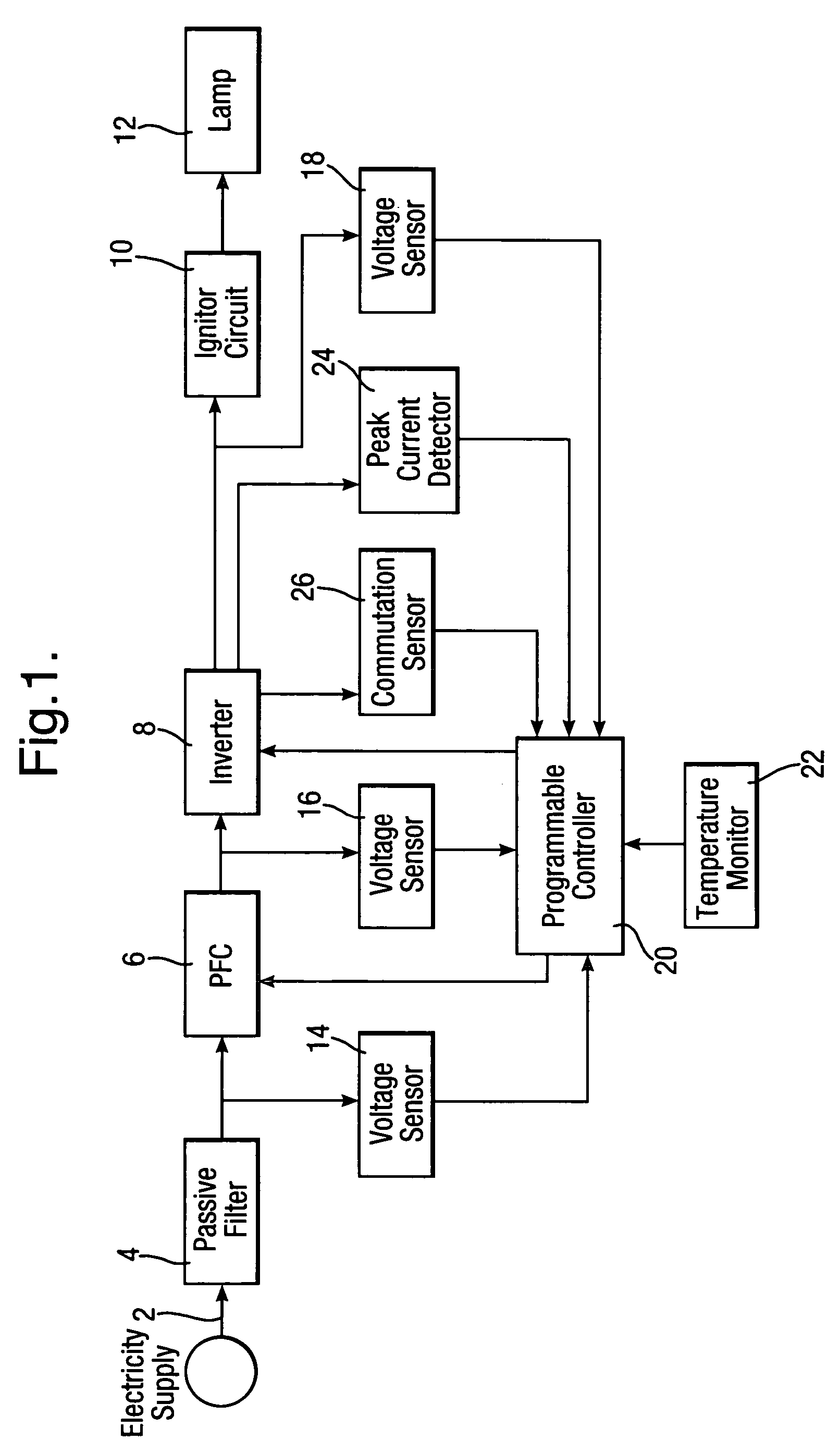Process for operating a discharge lamp