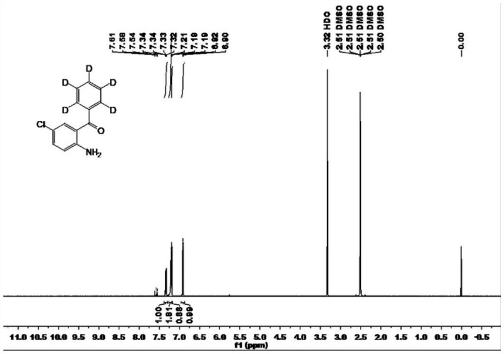 Preparation method of stable isotope labeled alprazolam and estazolam internal standard reagent