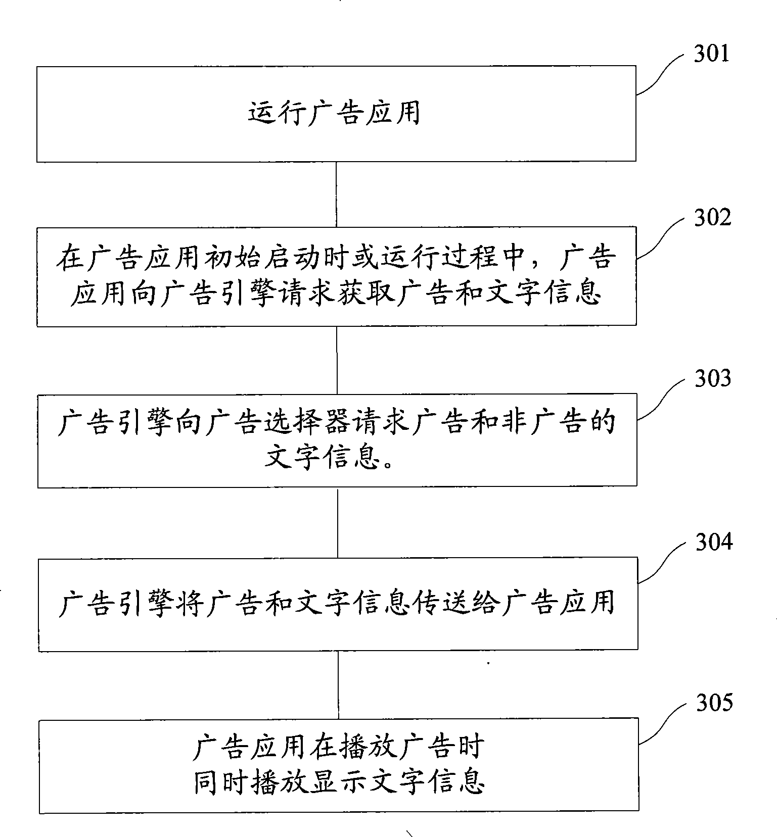 Method, system, server and terminal for playing video advertisement and text information