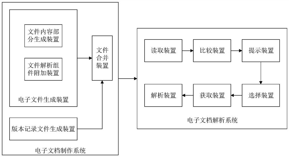 An electronic document and its production and analysis method and system