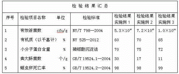 Fermented mink manure organic fertilizer and preparation method thereof