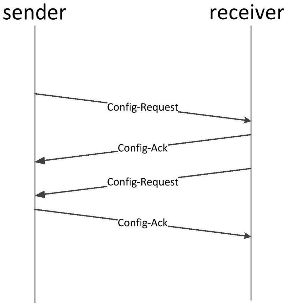 A Realization Method of IP Address Negotiation Based on PPP Protocol