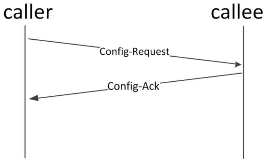 A Realization Method of IP Address Negotiation Based on PPP Protocol
