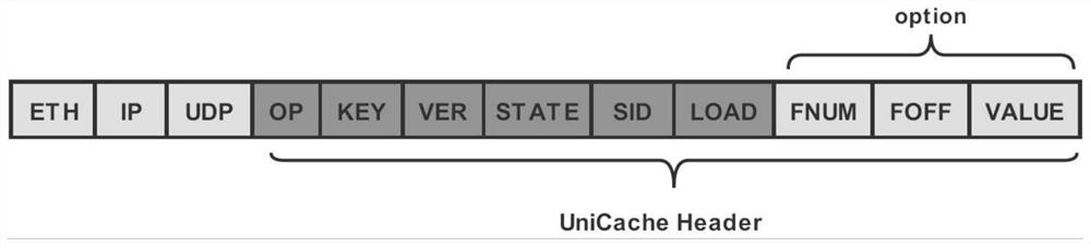 Multistage cache distributed key value storage system based on programmable switch