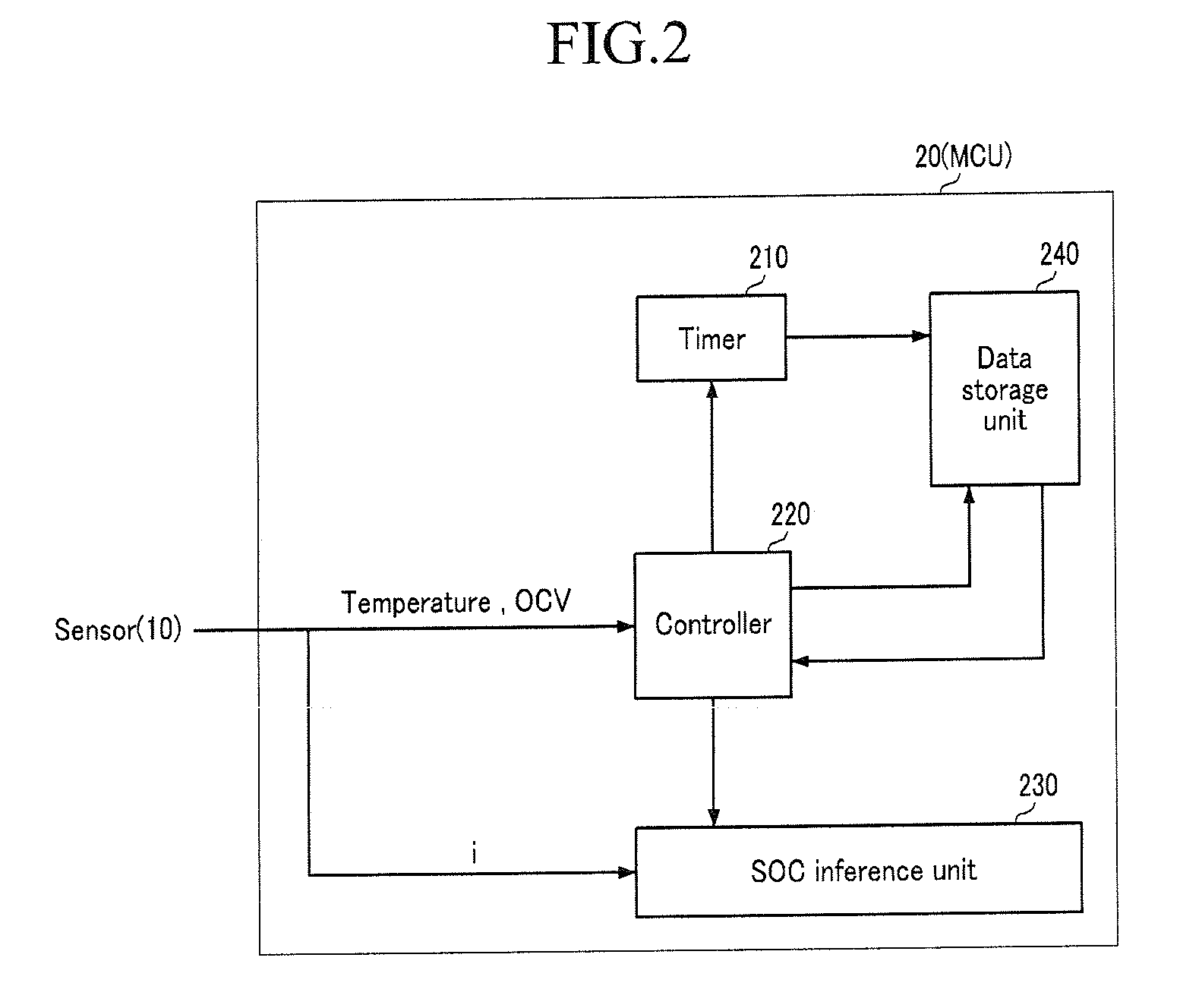 Battery management system and driving method thereof