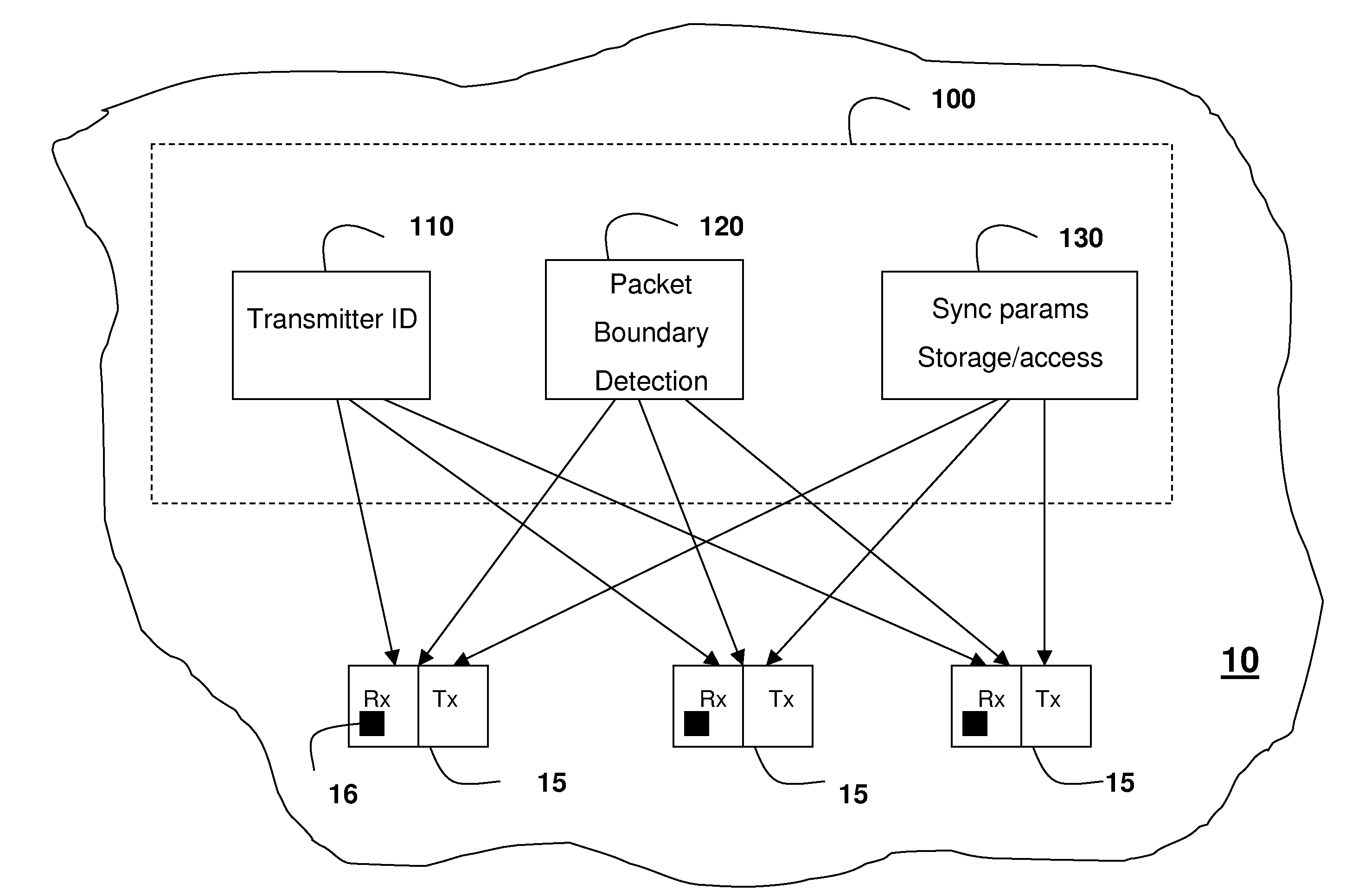 Packet-switched network synchronization system and method