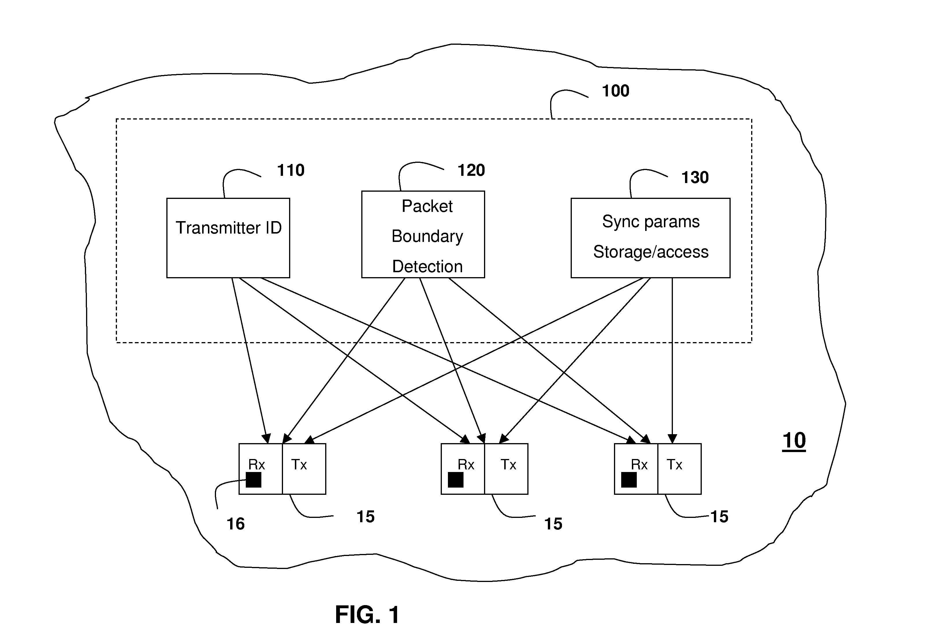 Packet-switched network synchronization system and method