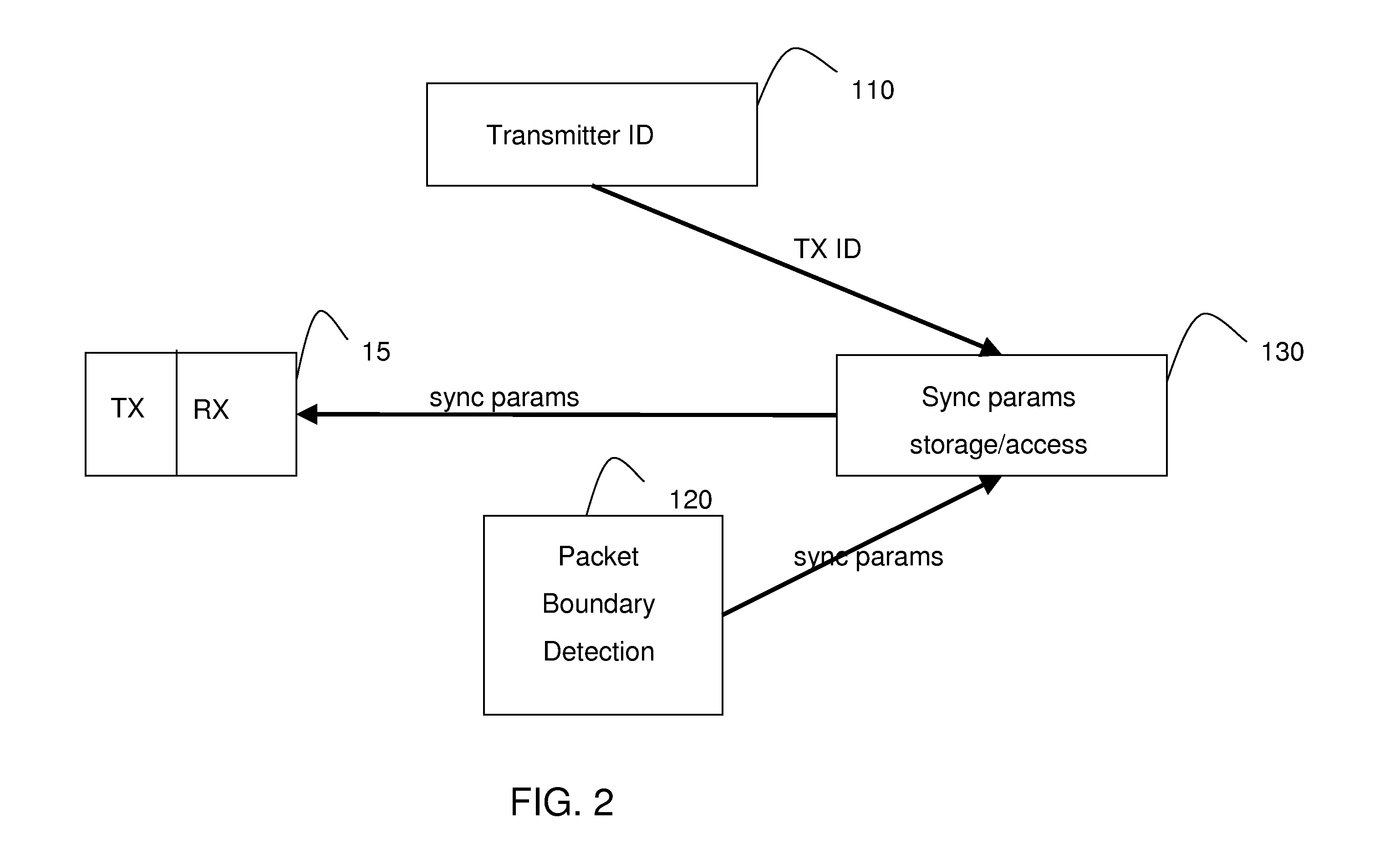 Packet-switched network synchronization system and method