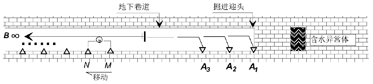 A secondary time-difference method for early detection of water-bearing structures along the bedding in coal mine roadways