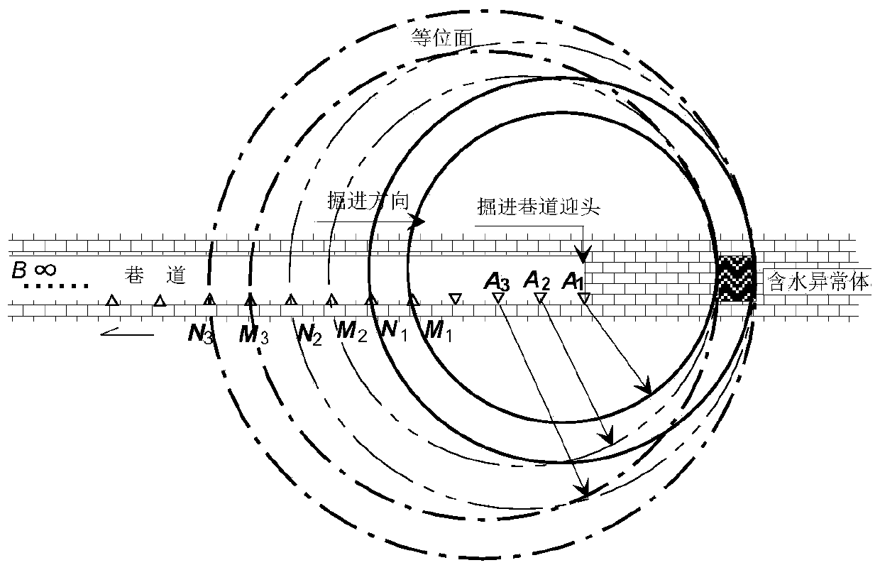 A secondary time-difference method for early detection of water-bearing structures along the bedding in coal mine roadways