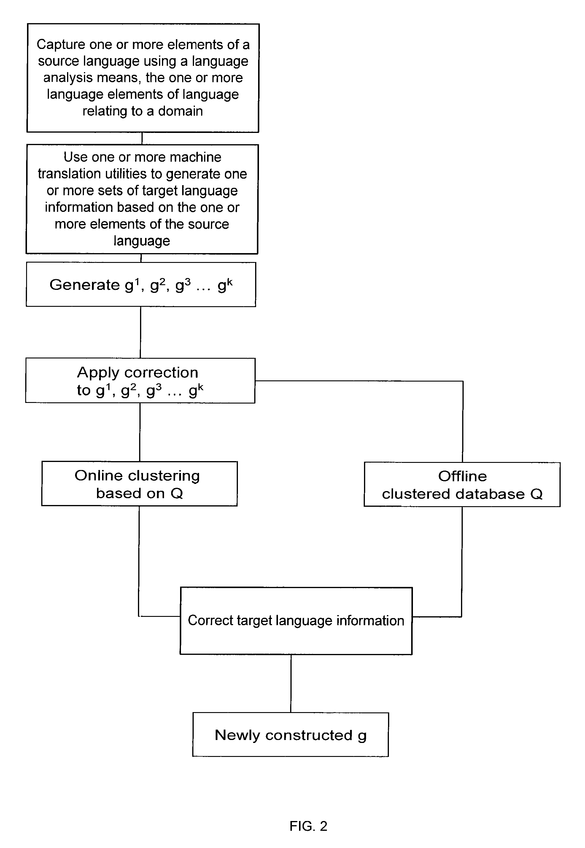 System, method and computer program for correcting machine translation information