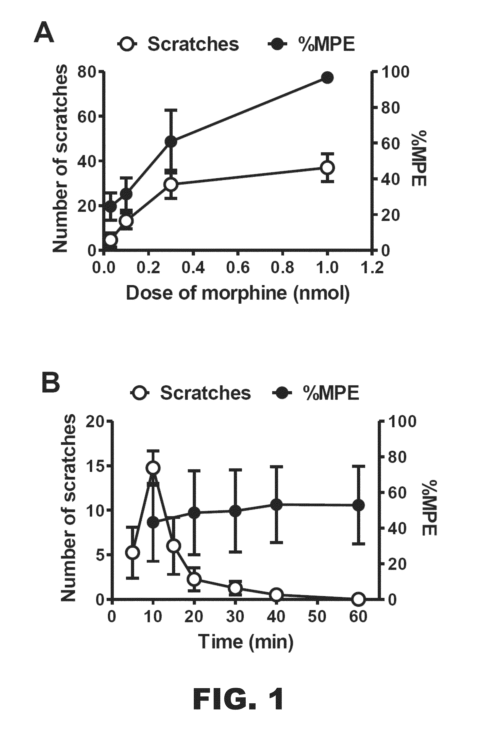 Composition and methods for reducing opioid-induced pruritis