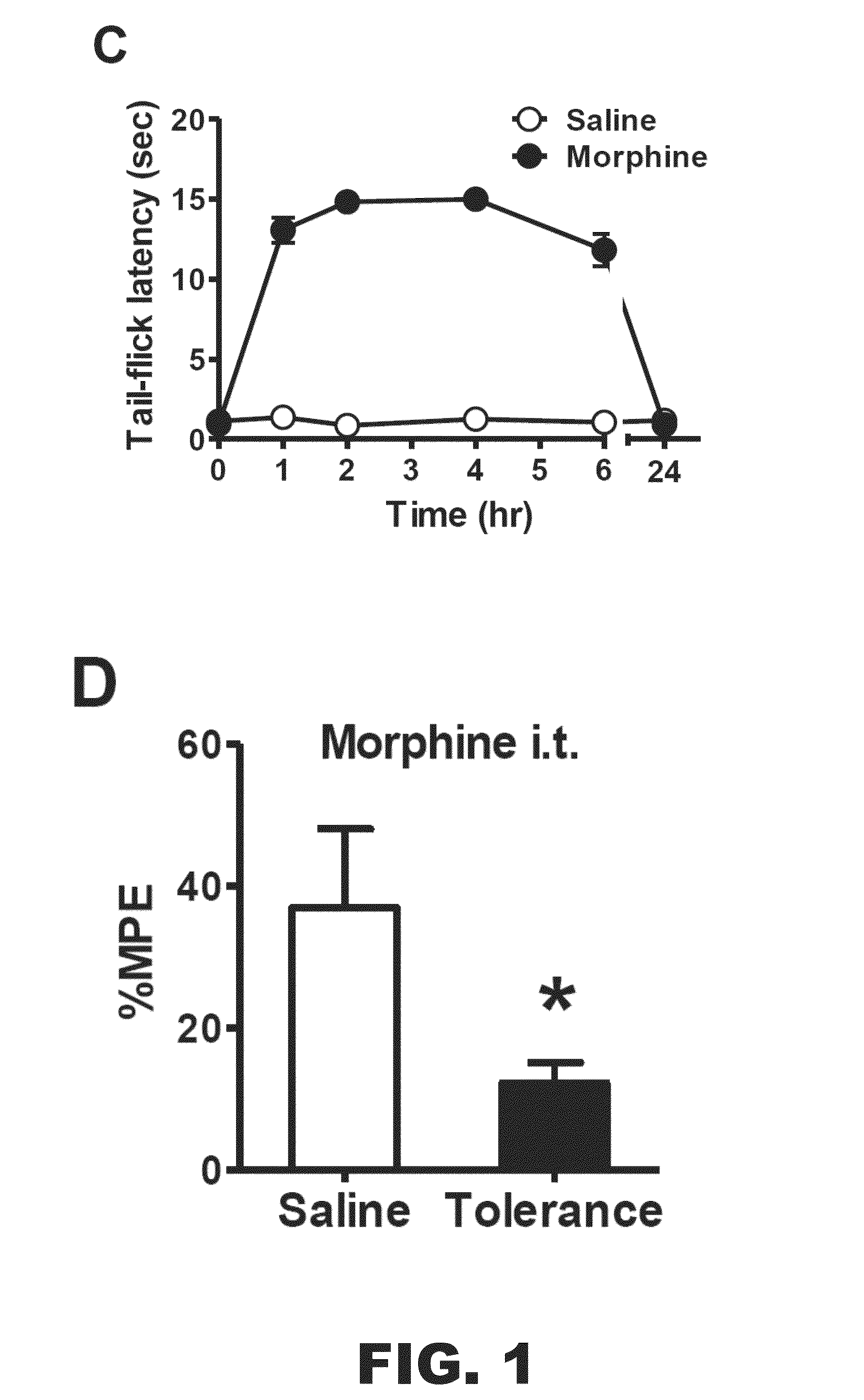 Composition and methods for reducing opioid-induced pruritis