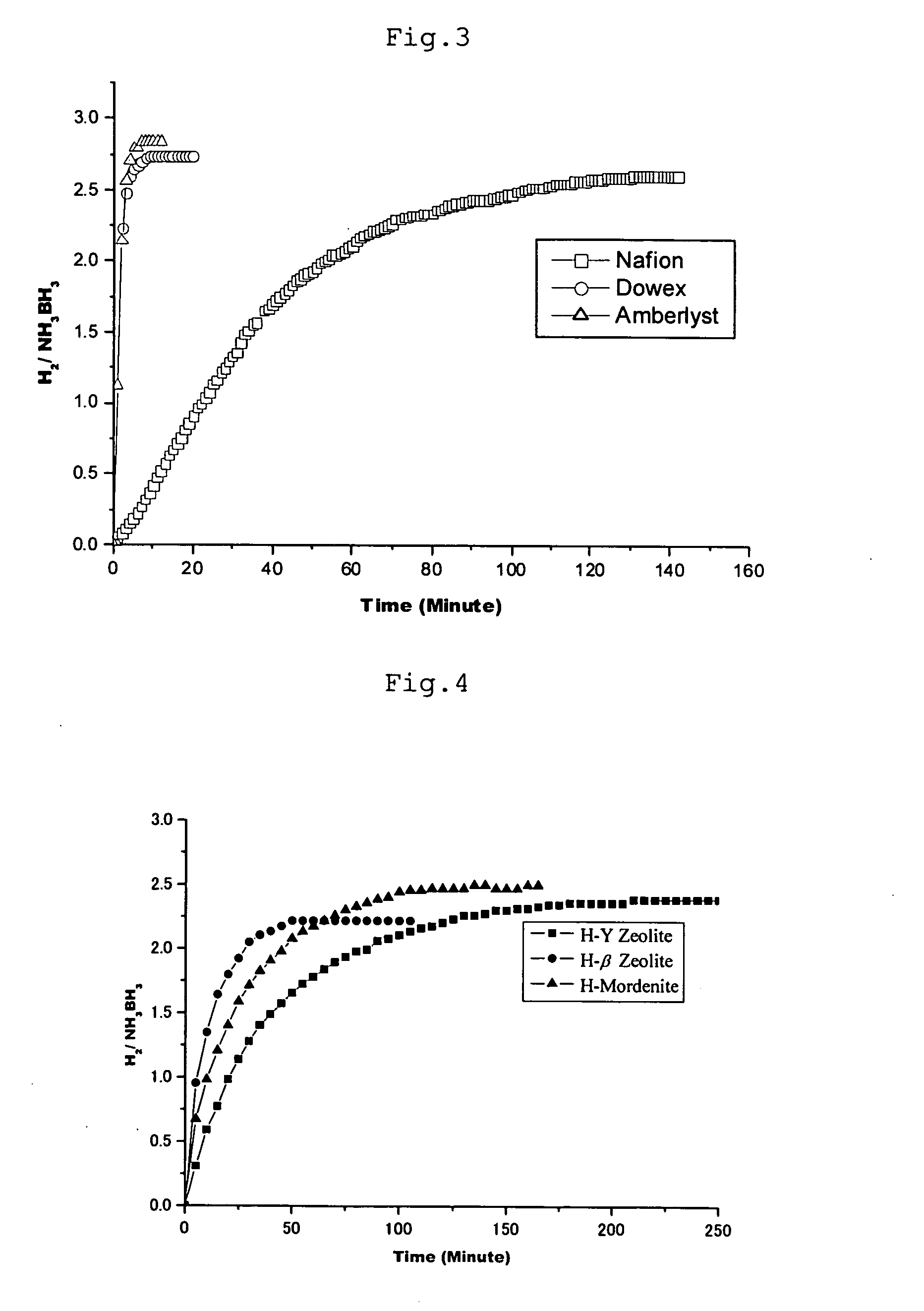 Hydrogen generation method
