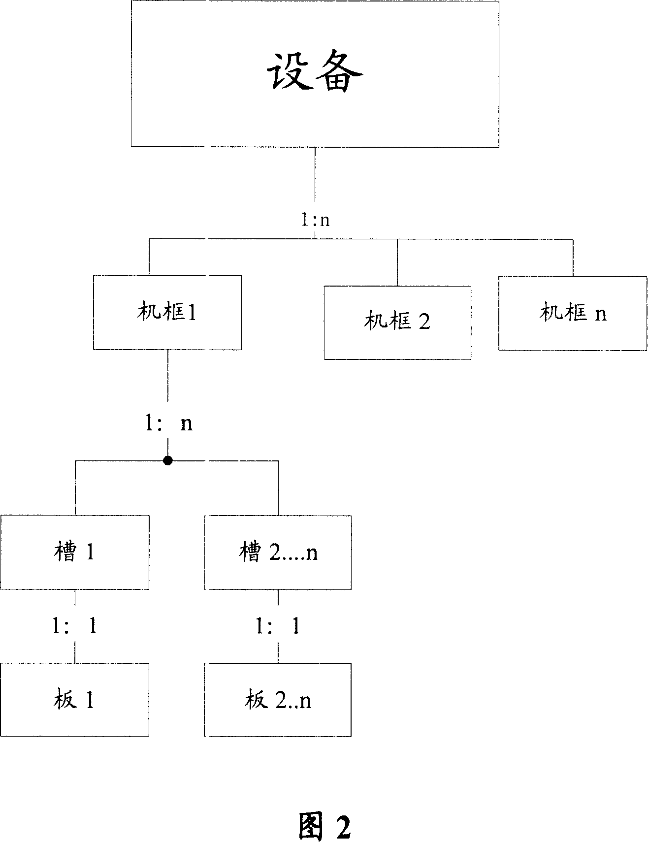 Equipment pattern exhibiting method and apparatus