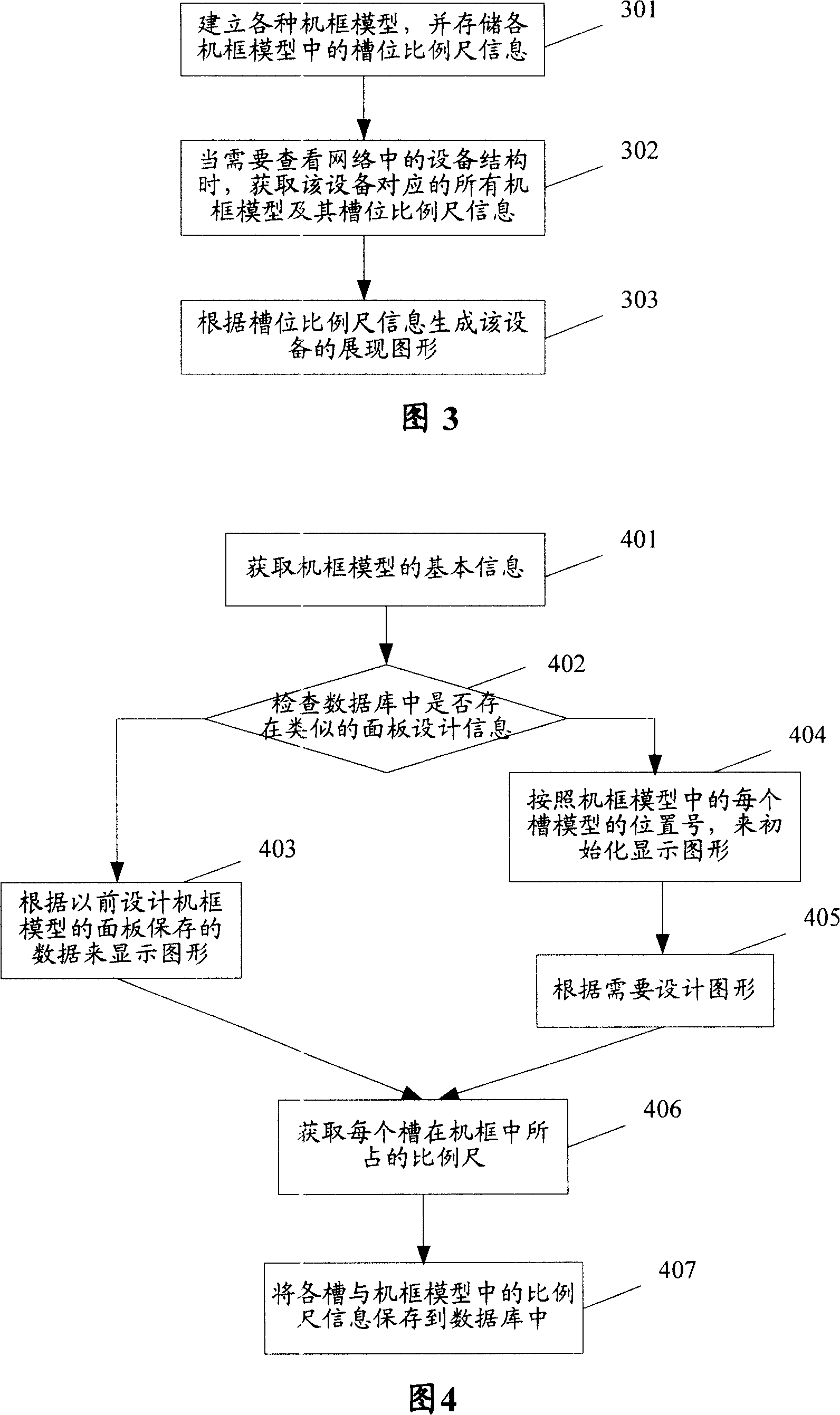 Equipment pattern exhibiting method and apparatus