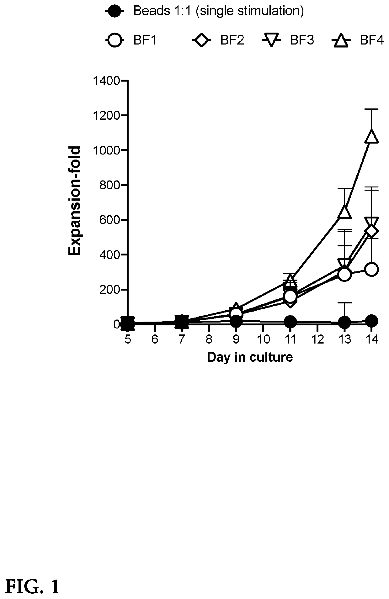 Bead-free ex-vivo expansion of human regulatory t cells