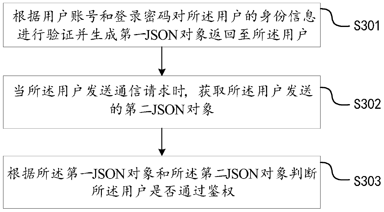 Web page-based configuration method and data encryption method and device