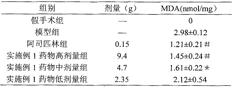 Pharmaceutical composition used for treating cerebral stroke, and preparation method thereof