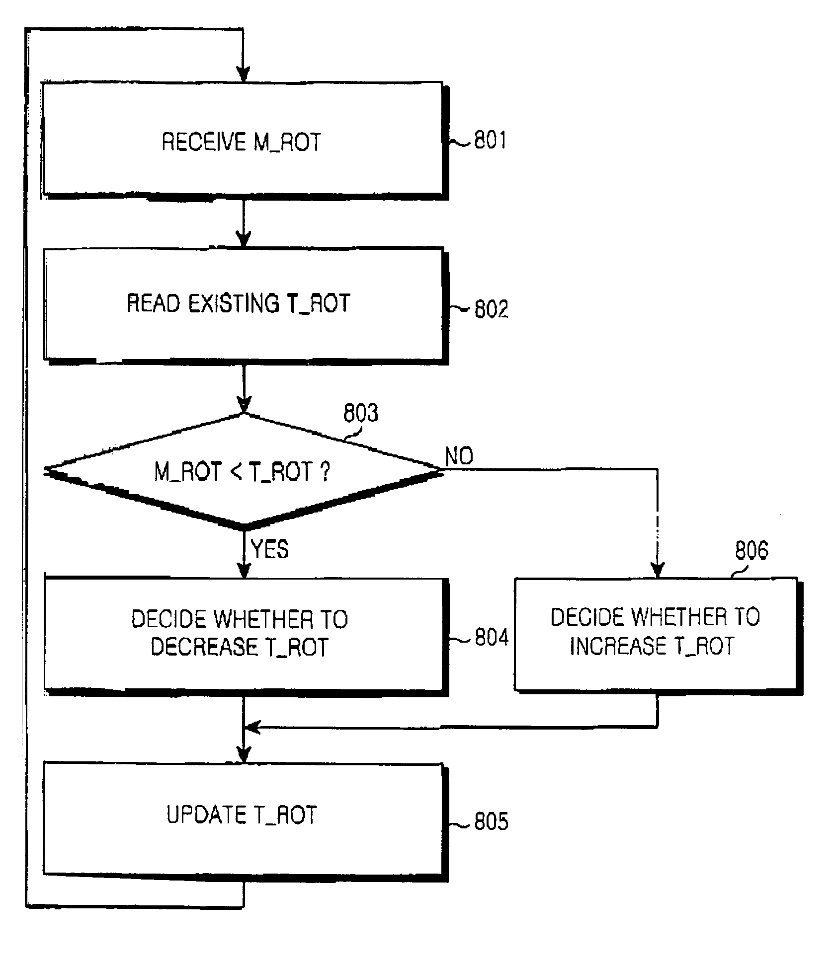 Scheduling apparatus and method for determining a desired noise rise over thermal noise in a CDMA mobile communication system
