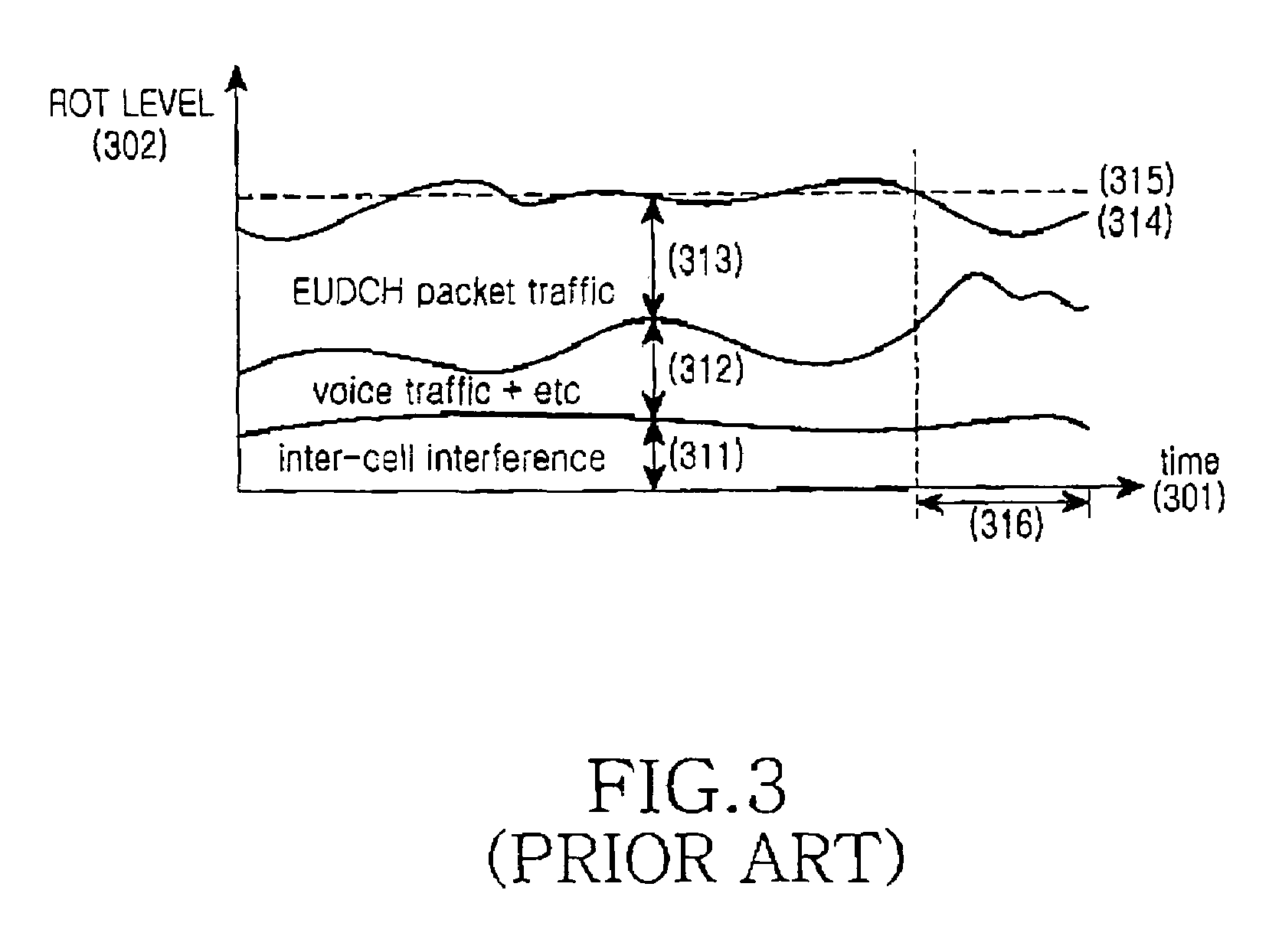 Scheduling apparatus and method for determining a desired noise rise over thermal noise in a CDMA mobile communication system